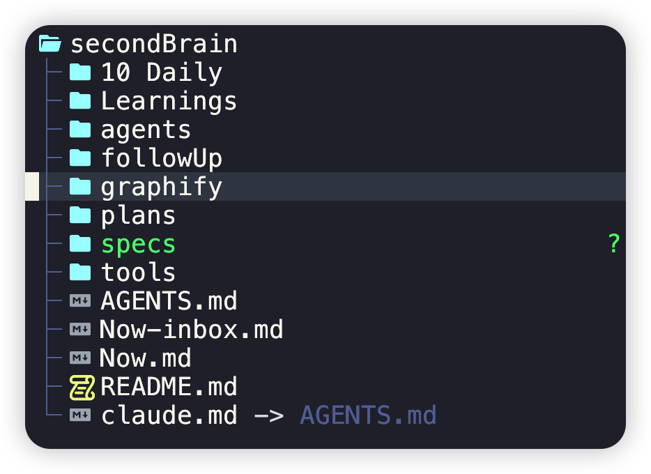 secondBrain 目录结构